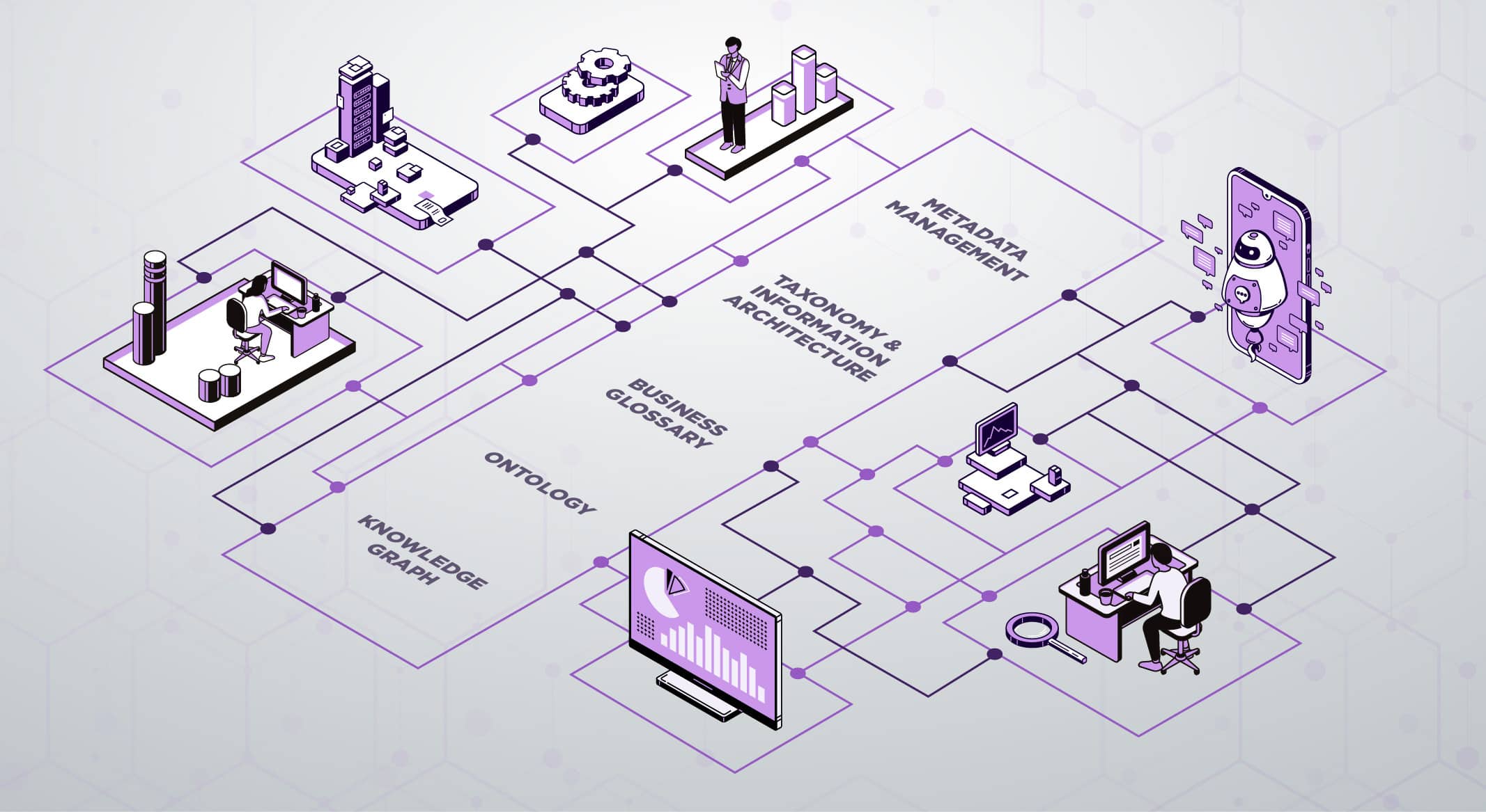 connected data management system with various workspaces, that work with data and technology, integrating Metadata Management, Taxonomy & Information Architecture, Business Glossary, Ontology, Knowledge Graph, showing the comprehensive structure of a semantic layer.